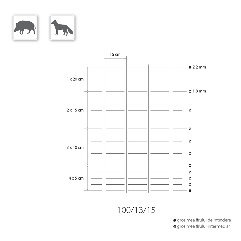 plasa innodata h=100, fir 1.8 mm, 11 fire ochiuri de 15 cm